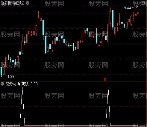 龙虎榜买卖之敢死队选股指标公式