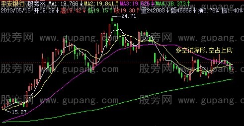 飞狐形态揭秘主图指标公式