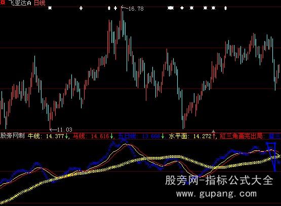 大智慧航海家智能三角指标公式