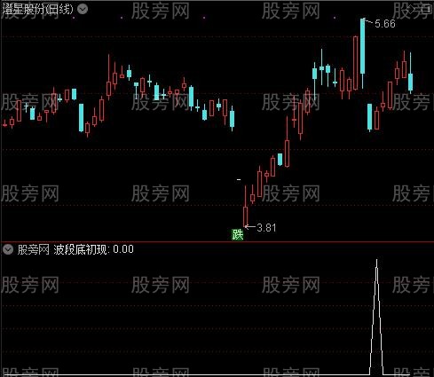 买卖点提示之波段底初现选股指标公式