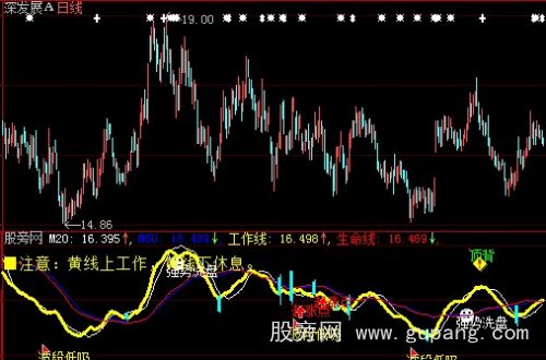 大智慧工作线+选股指标公式