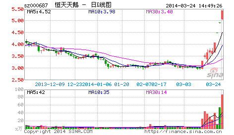 短线黑马实战技巧: 早晨之星 - 天马行空 - 大道至简 ，快乐股道！