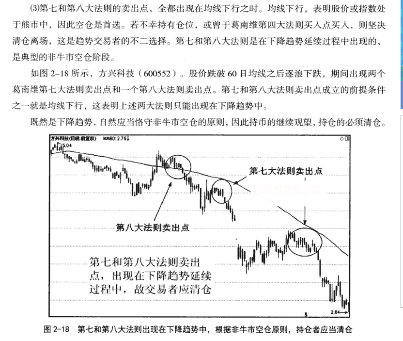 葛兰碧均线八大买卖原则 2