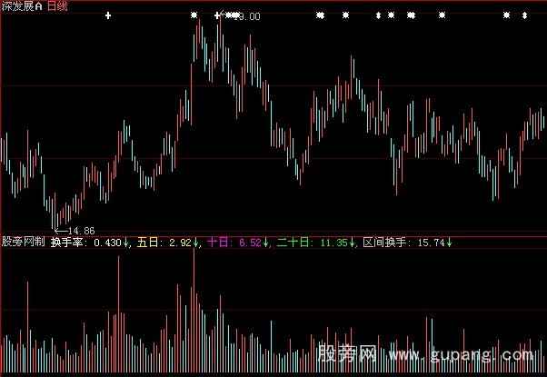 大智慧区间换手指标公式