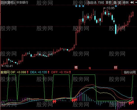 同花顺提前MACD指标公式