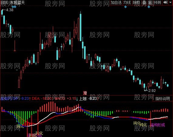 同花顺定量结构指标公式