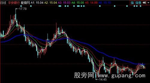 同花顺1号买点主图指标公式