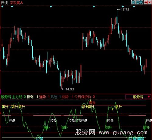 同花顺波段轨迹指标公式