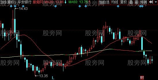 同花顺比翼双飞主图指标公式