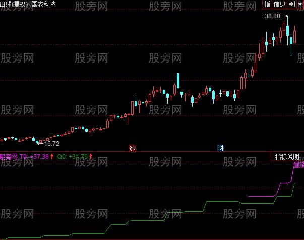 同花顺小白量能平台指标公式