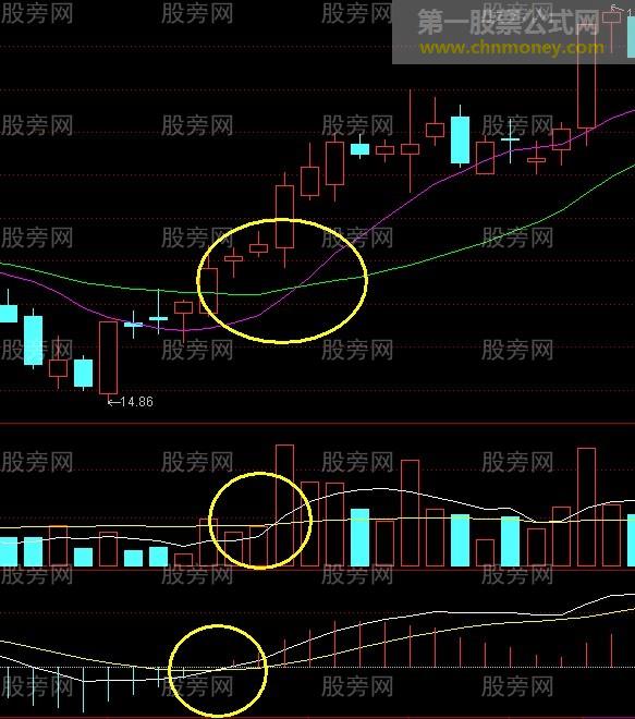 回眸笑涨停战法