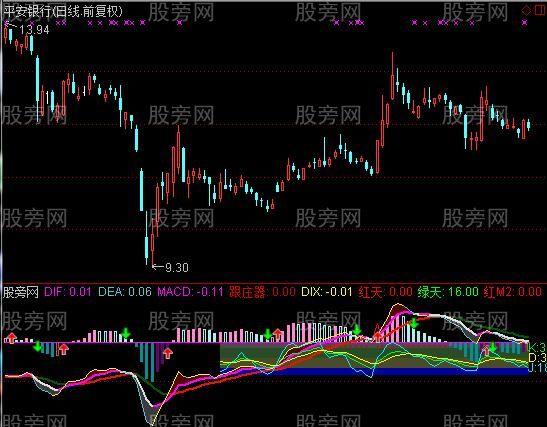 通达信MACD叠加KDJ指标公式