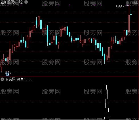 通达信抄底深套盘选股指标公式