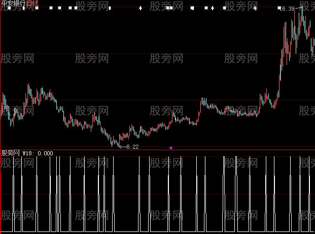 大智慧突然放量抓涨停选股指标公式