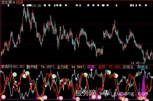 大智慧散户看盘吸筹指标公式