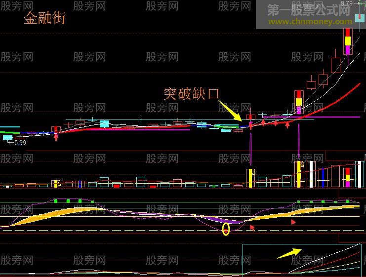 缺口不补黑马股