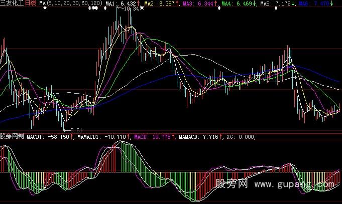 大智慧新庄家抬轿指标公式