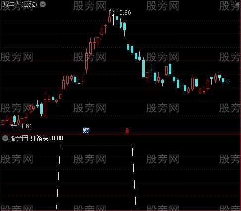 持续涨之红箭头选股指标公式