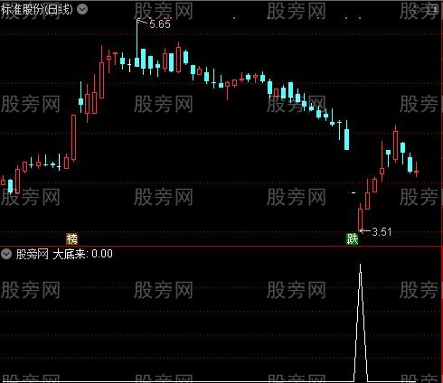 超级机构买卖之大底来选股指标公式