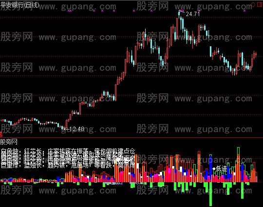 通达信成交量判断主力指标公式