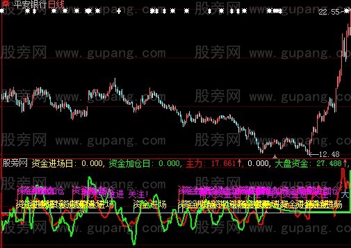 大智慧大资金关注指标公式