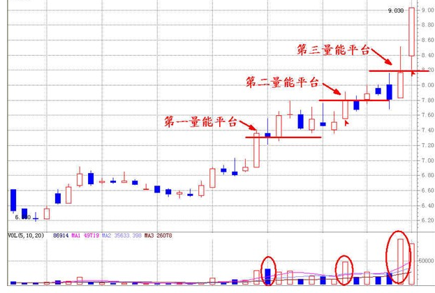 成交量——才是真正的王者指标