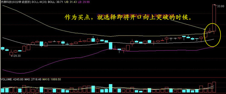 安全套战法－－买在起涨点（转载） - 老牛 - 老牛的股票博客