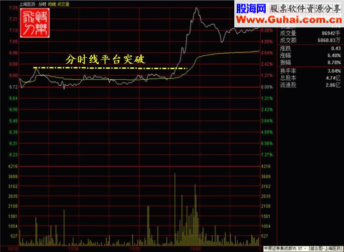 涨停王组合抓涨停九绝招