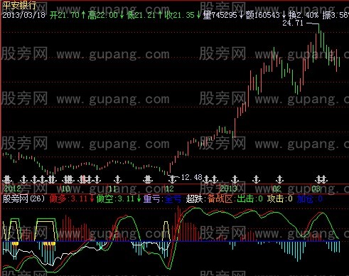 飞狐准备建仓指标公式