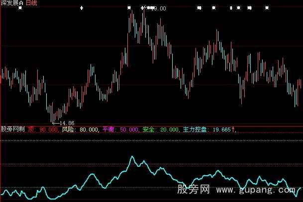 大智慧主力控盘力度指标公式