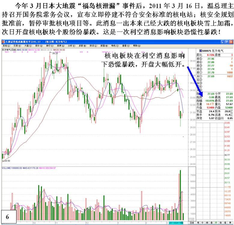 金印组合 恐慌性跳水行为与底部特征