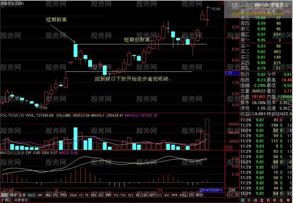 缩量涨停创新高的牛股