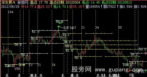 飞狐空间结构主图指标公式