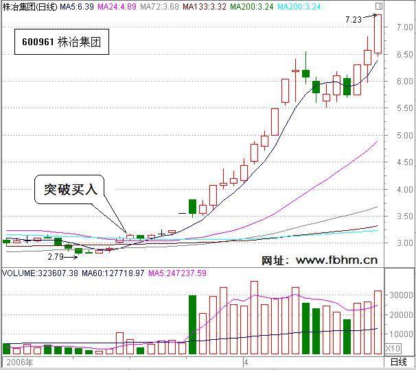 短线飙股 波段龙头 - xuntong125 - 海客学股