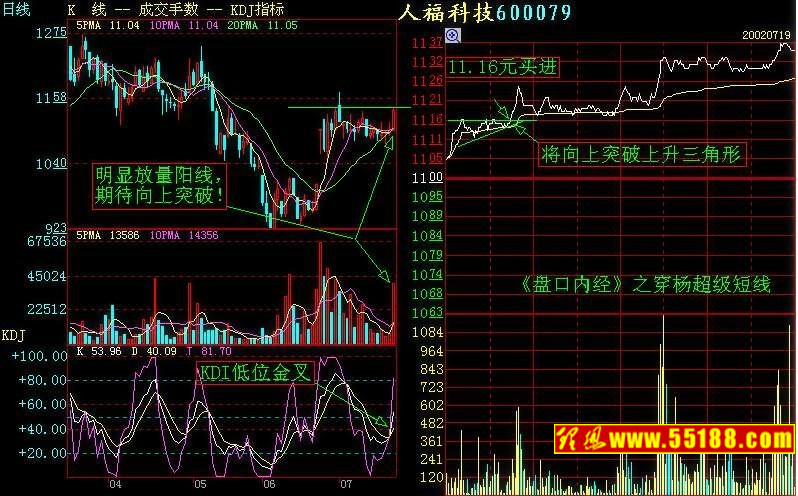 如何看盘:空间、时间、动量三要素