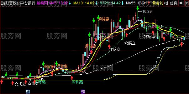 同花顺买卖自建主图指标公式