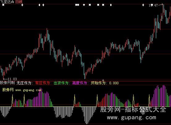 大智慧鹰眼监视指标公式