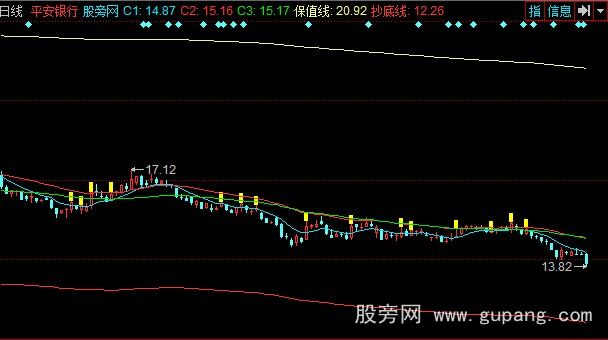 同花顺财神赐福主图指标公式