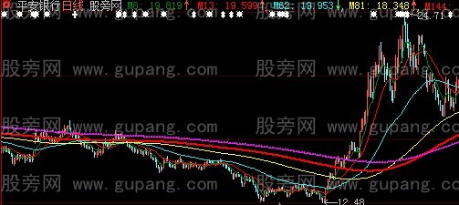 大智慧卖点抄底主图指标公式