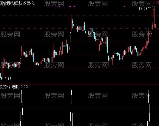 通达信推拉升选股指标公式