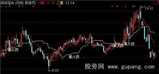 通达信股市黑火药主图指标公式