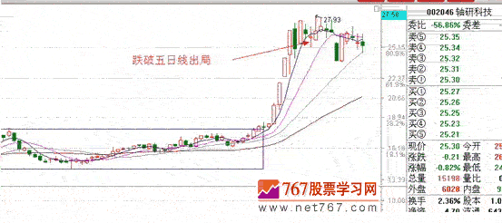 涨停板战法研究(1) 系统环境