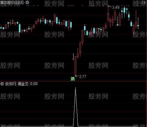 变色KDJ金死叉主图之周金叉选股指标公式