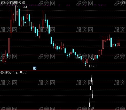 抄底逃顶王之买选股指标公式