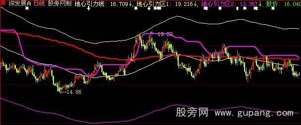 大智慧地心引力主图指标公式