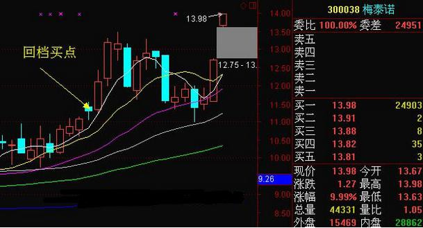 【转载】炒股一定要学万无一失的买入法 - 天马行空 - 大道至简 ，快乐股道！