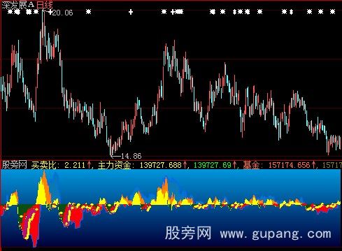 大智慧资金流3指标公式