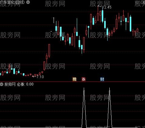 老股民详述六大均线铁律，记熟悉少走10年弯路