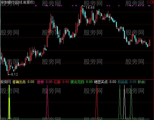 通达信精英七合一指标公式