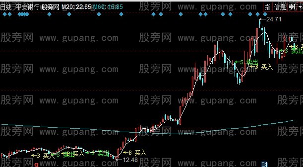 同花顺卖钱主图指标公式